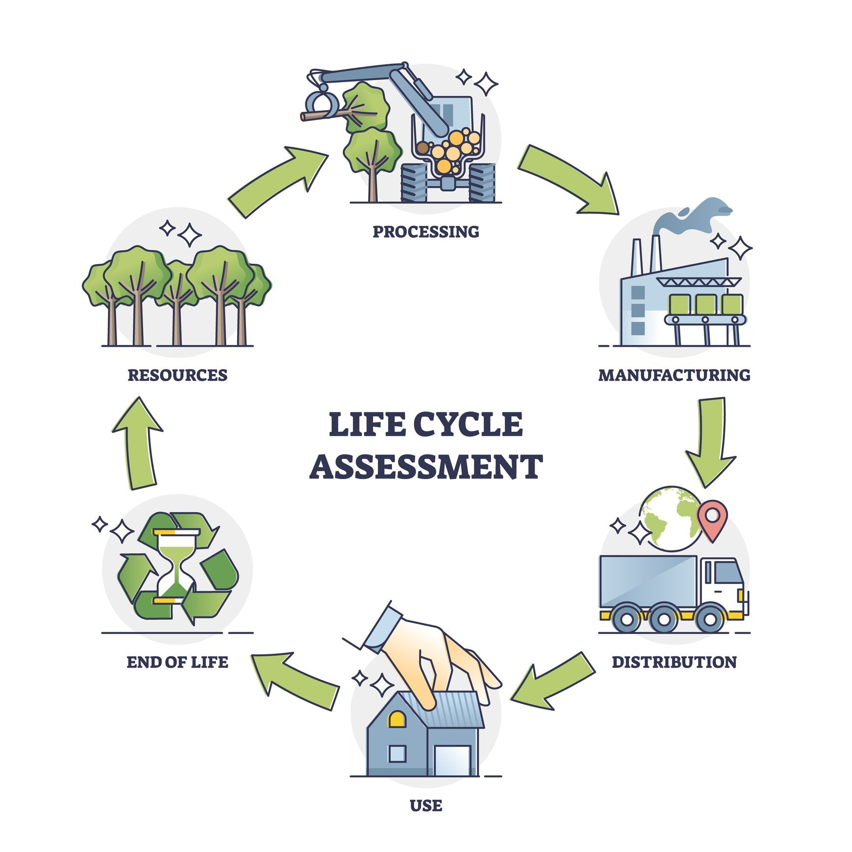 Life Cycle Assement for Hydrocolloids